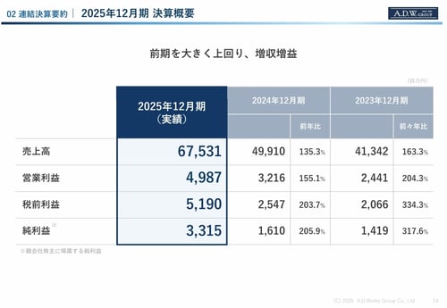 2025年12月期決算説明資料_p14